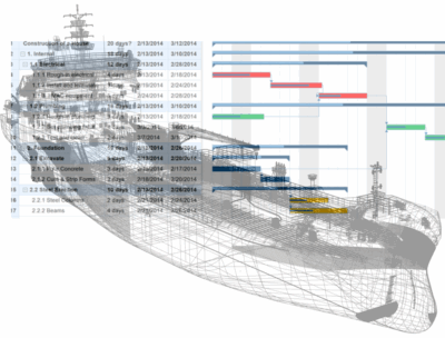 Project Management, Planning and Coordination services